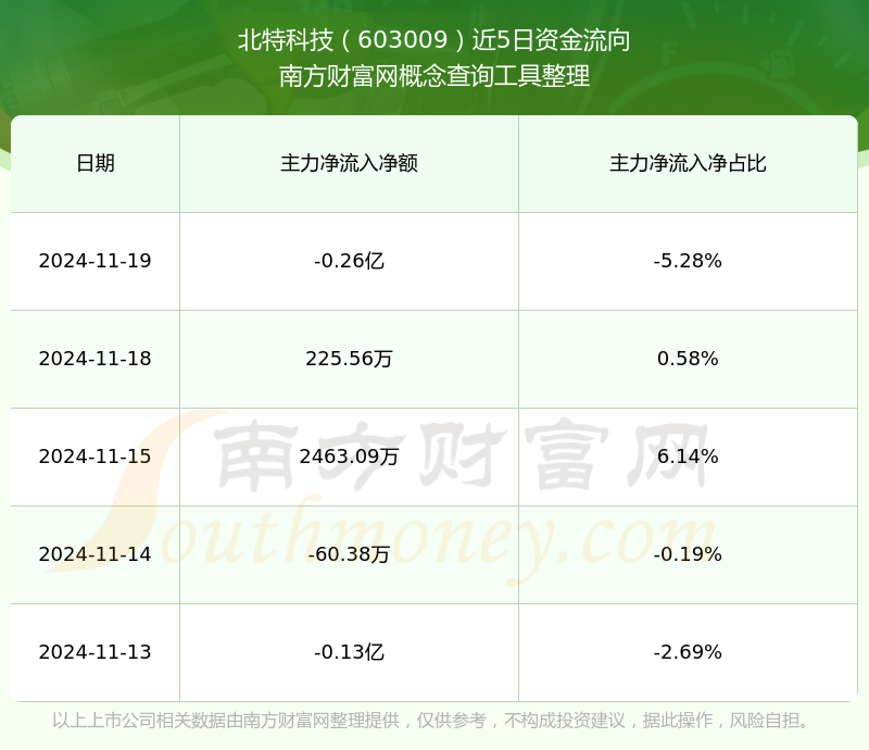 北特科技最新资讯(北特科技最新资讯新闻)下载