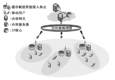 下载缓存在宽带的应用(下载缓存在宽带的应用怎么安装)下载