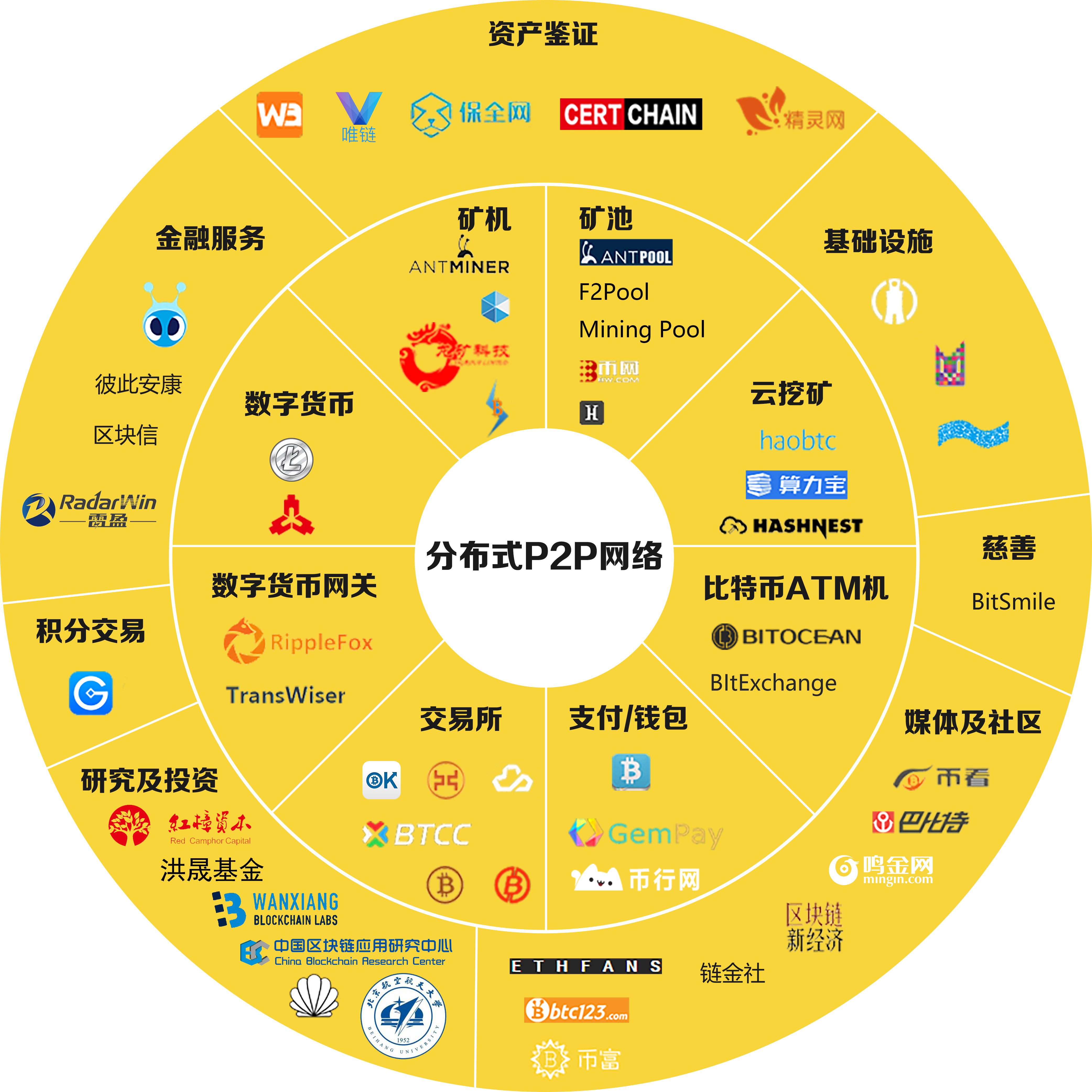 区块链应用加速视频下载(区块链下载软件赚钱的app)下载