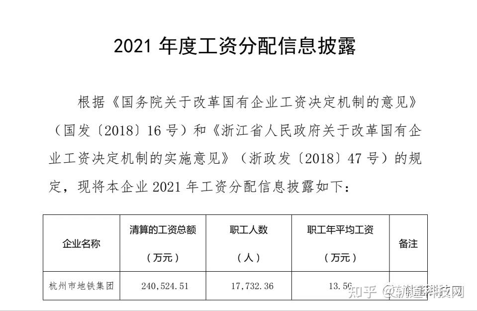 资讯科技工资待遇如何样(资讯科技工资待遇如何样啊)下载