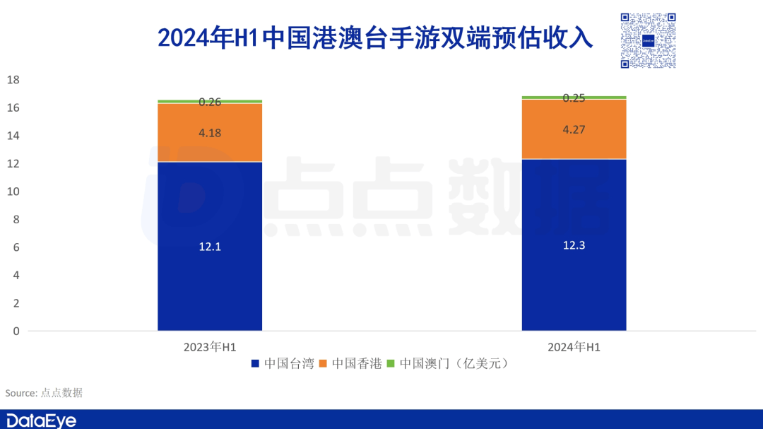 手游份额(手游份额排行)下载