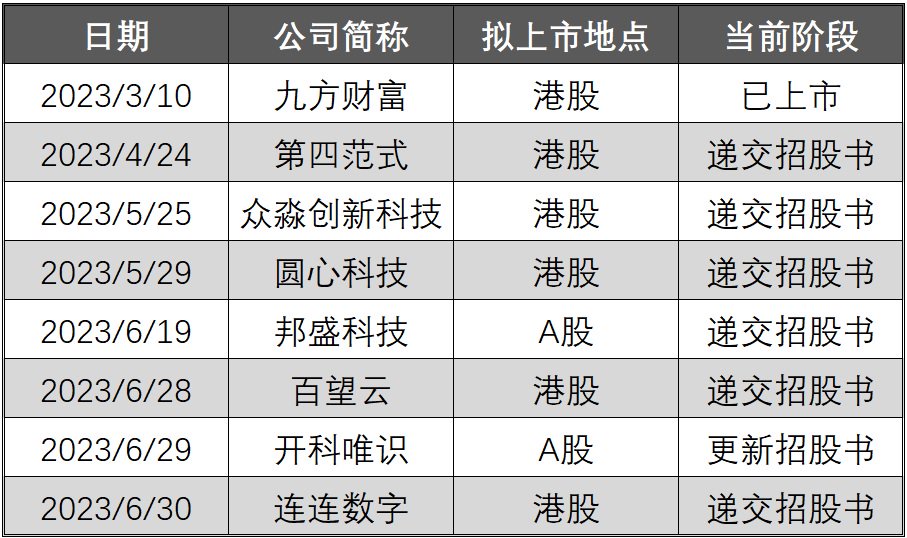 wind资讯科技公司(wind资讯是什么意思)下载