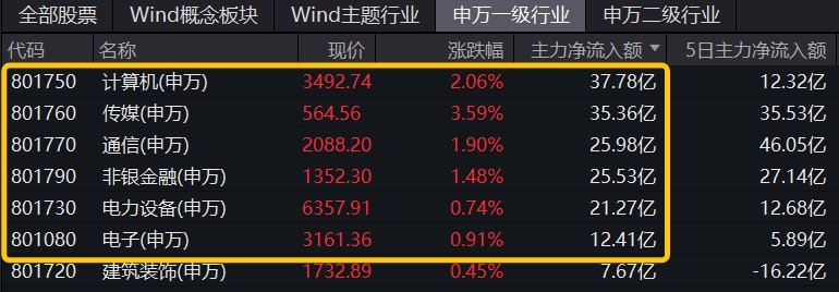 wind资讯科技公司(wind资讯是什么意思)下载