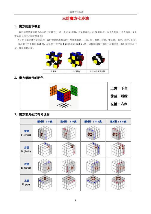 3阶魔方教程应用下载(3阶魔方教程应用下载手机版)下载