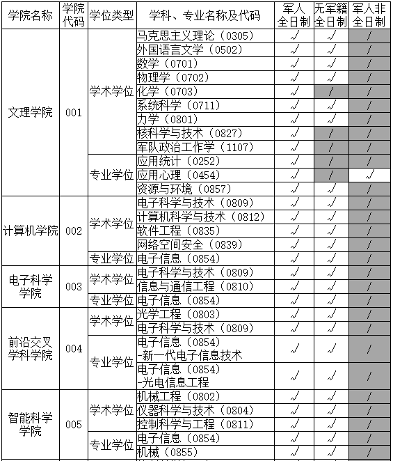 资讯科技专业高校有哪些(资讯科技专业高校有哪些专业)下载