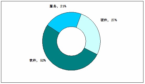 资讯及通讯科技ict(资讯及通讯科技第一名中六乙)下载