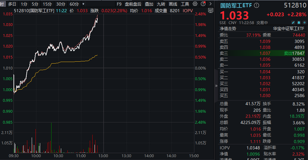 中船科技最新资讯(中船科技最新资讯网)下载