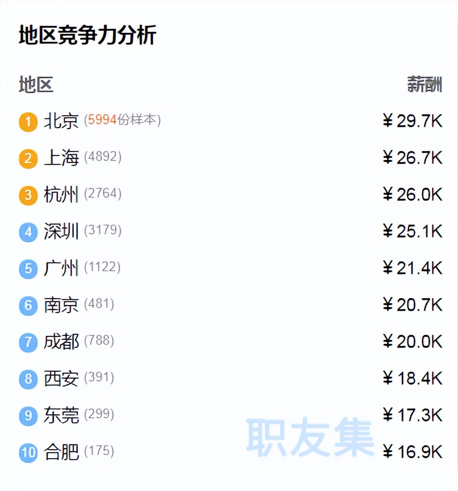 包含最新it科技资讯app的词条