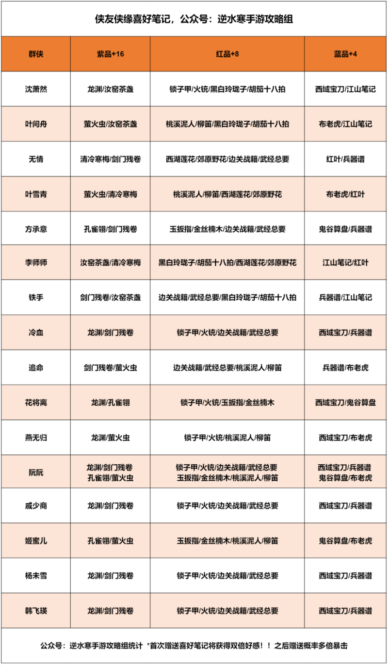 逆水寒手游石台解密攻略(逆水寒手游石台解密攻略图)下载