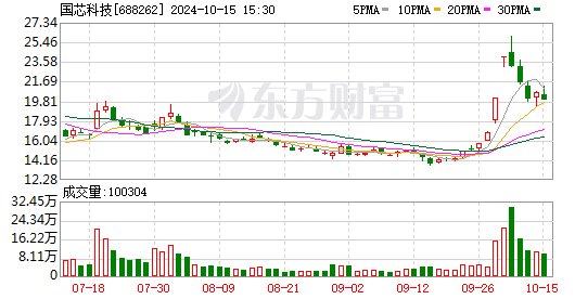 国芯科技最新资讯(国芯科技招股书)下载