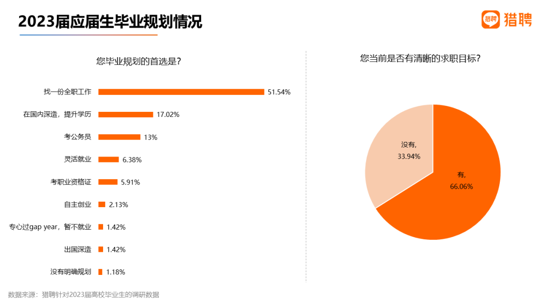 资讯科技就业方向(资讯科技就业方向有哪些)下载