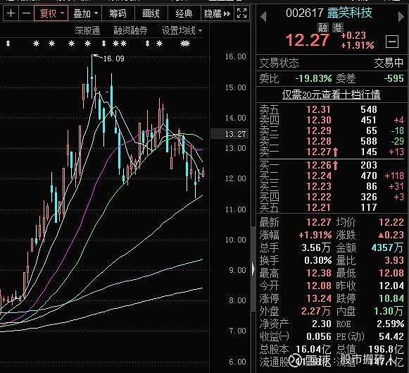 股票露笑科技最新资讯(股票露笑科技最新资讯新闻)下载