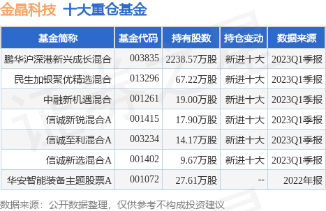 金晶科技新闻资讯(金晶科技股票还能涨吗)下载