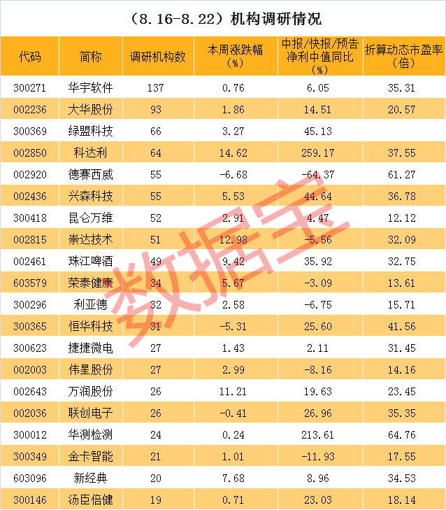 资讯科技股(资讯科技产业)下载