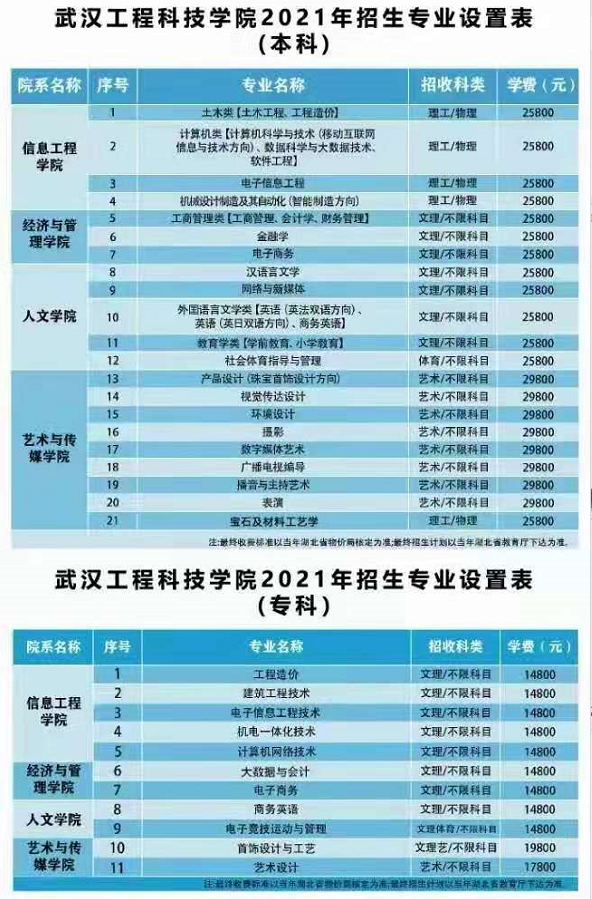 武汉科技学校资讯搜索(武汉科技职业技术学校官网)下载