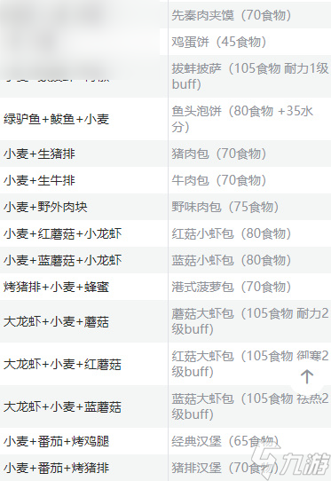 手游真实烹饪攻略大全(手游真实烹饪攻略大全图文)下载