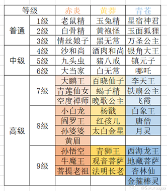 梦幻手游珍品攻略(梦幻西游手游如何打出珍品装备)下载