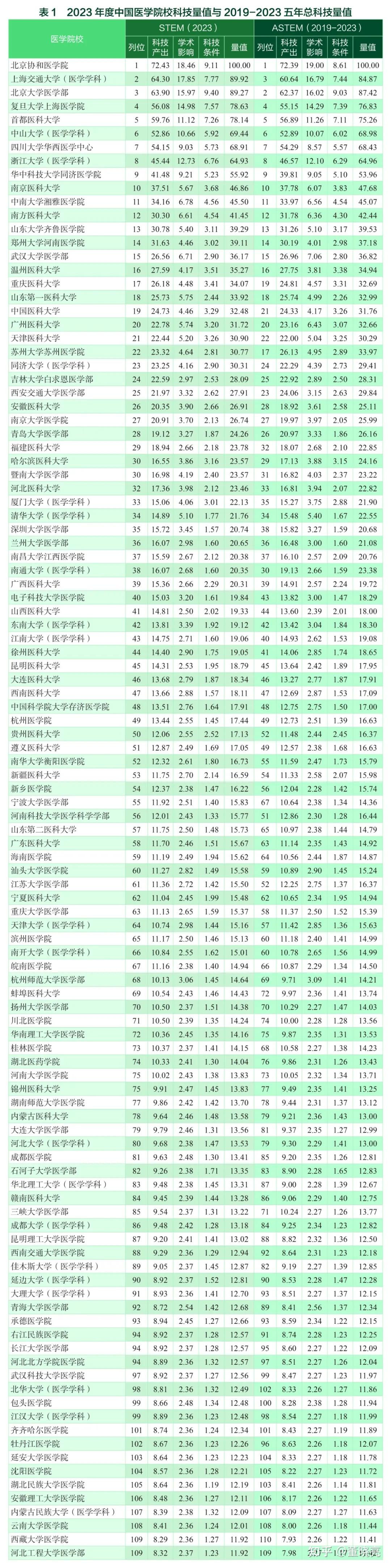 科技资讯刊物排名榜单(科技资讯杂志属于国家级还是省级期刊)下载