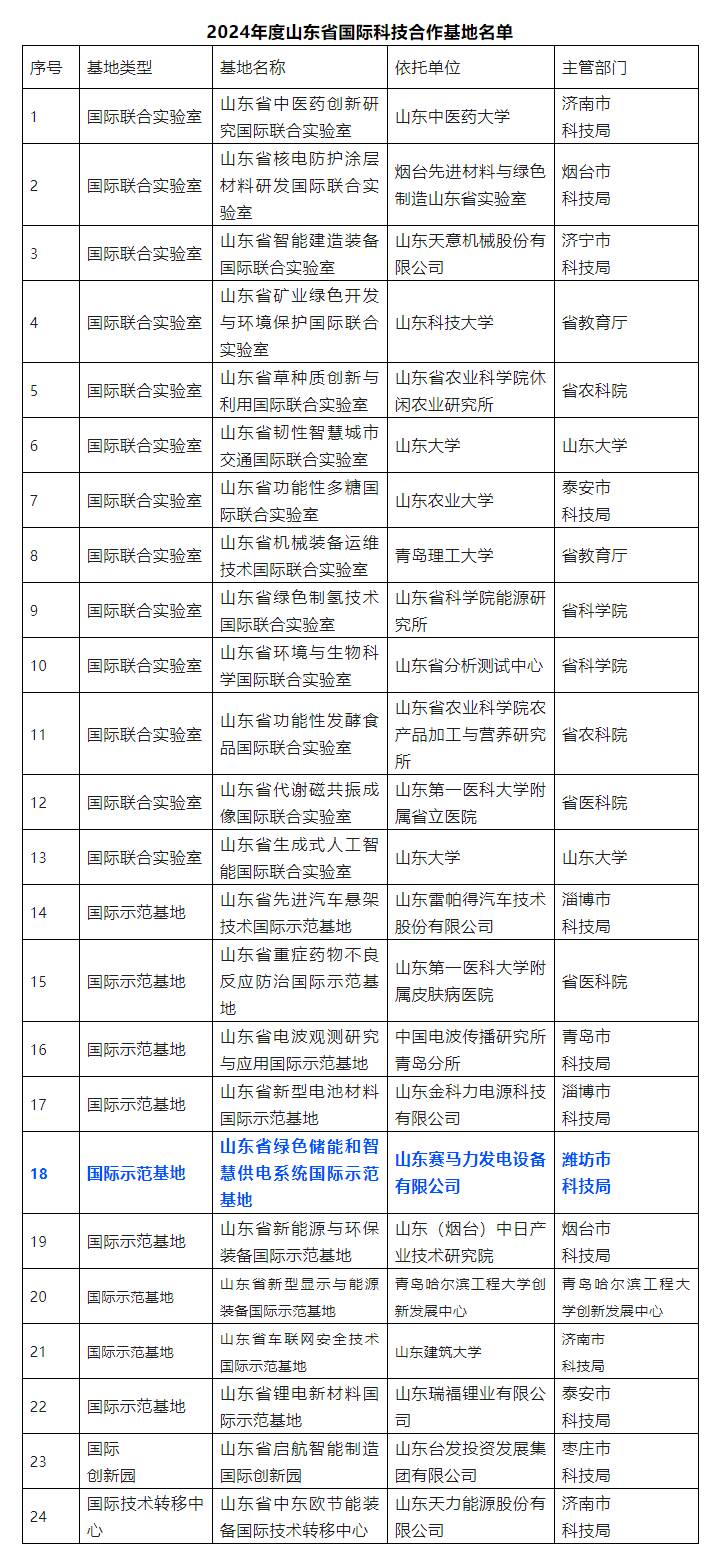 科技资讯的主管单位(科技资讯是什么级别期刊)下载