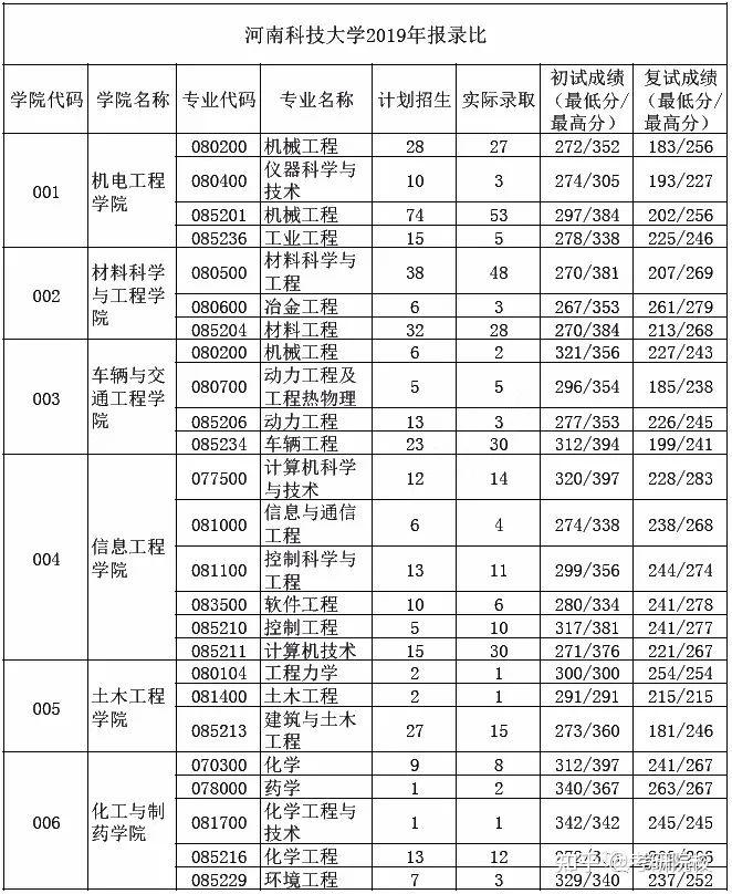 大学资讯科技考什么内容(资讯科技专业)下载