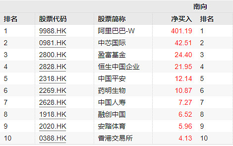 恒生资讯科技业etf(恒生科技etf值得投资吗)下载