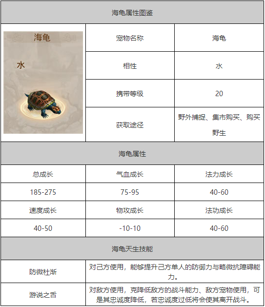 鹊桥归路问道手游攻略(问道手游归来兮怎么使用)下载