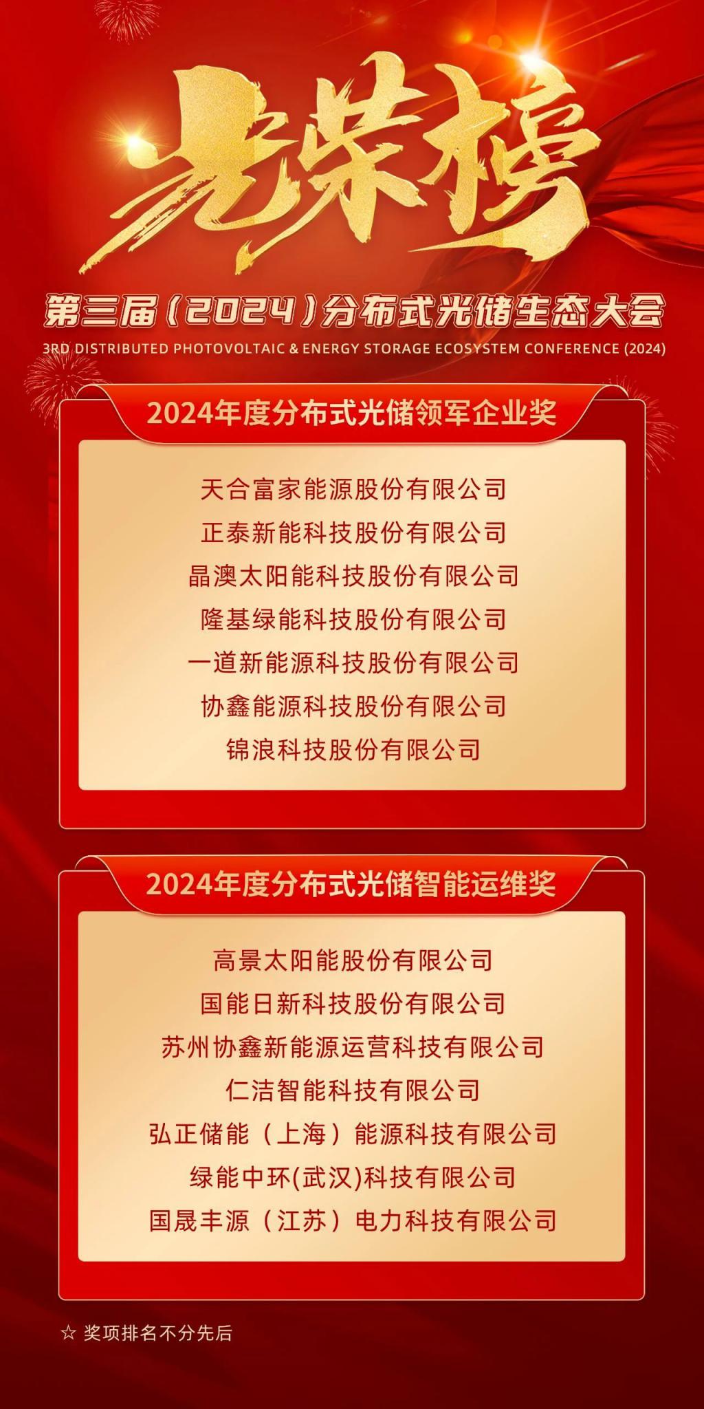 晶澳科技资讯官网招聘(晶澳科技资讯官网招聘信息)下载