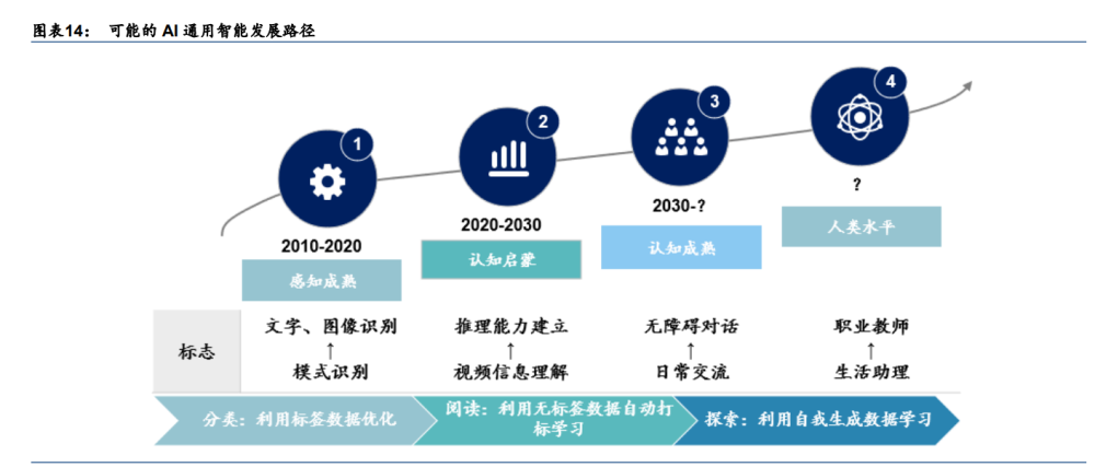 前沿的信息科技资讯(前沿的信息技术有哪些)下载