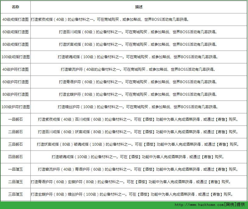 天龙八部3d手游攻略(天龙八部3d手游哪个职业厉害 哪个门派好)下载