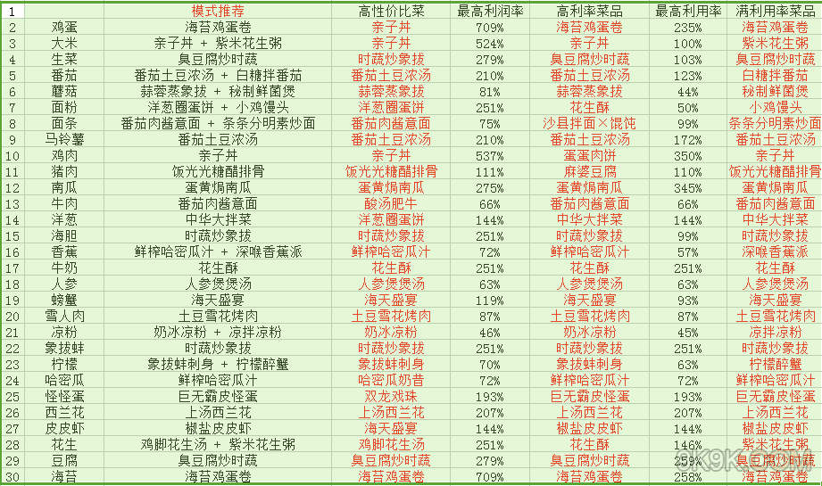 紫米手游618攻略(小米游戏周末充值返利)下载