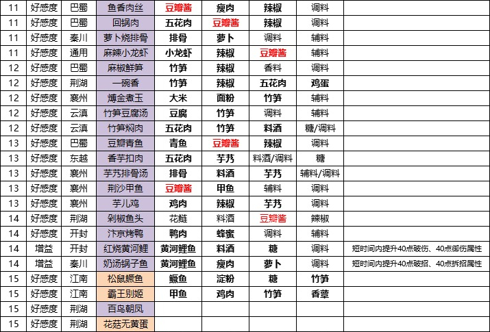 爱心庄园手游攻略大全(我的小镇公主城堡游戏大全)下载