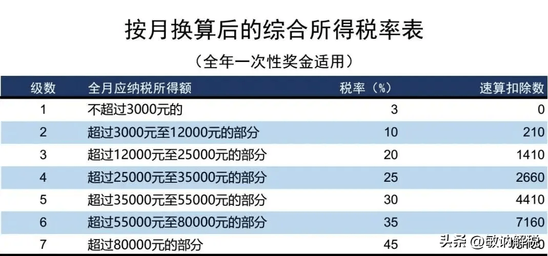 科技资讯服务企业税率表(科技推广与应用服务业税率多少)下载