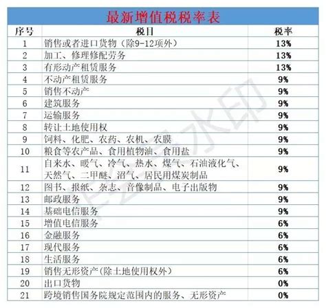 科技资讯服务企业税率表(科技推广与应用服务业税率多少)下载