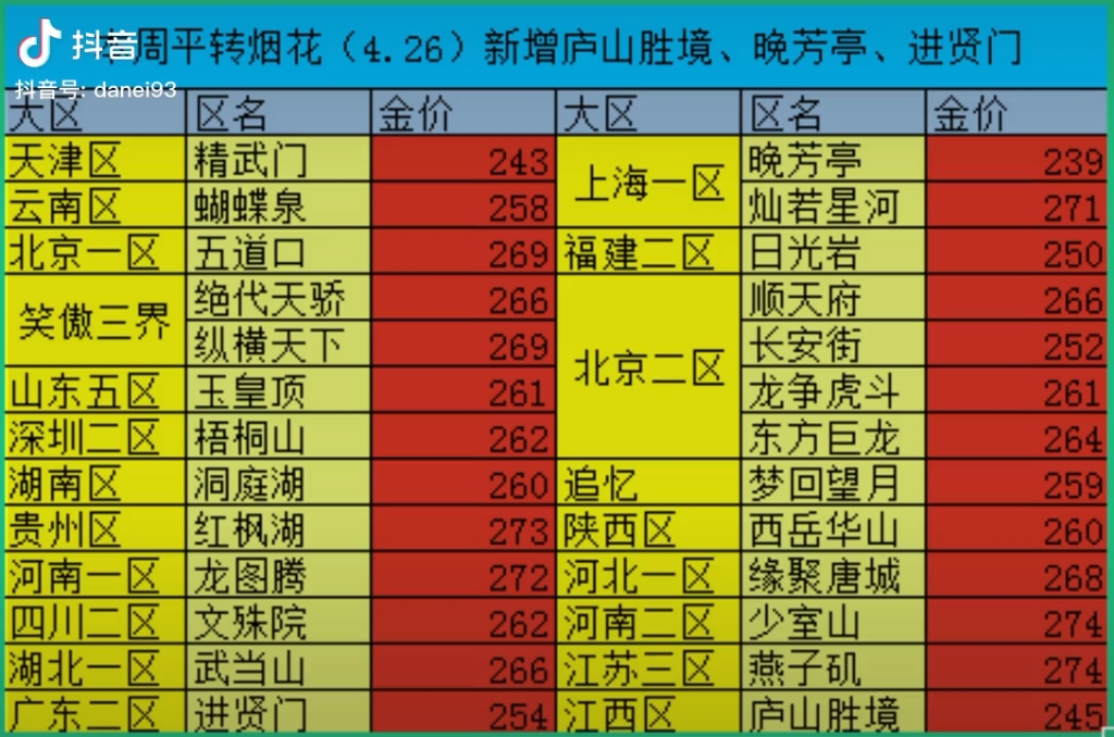 梦幻手游怎么转区(梦幻手游怎么转区去再续)下载