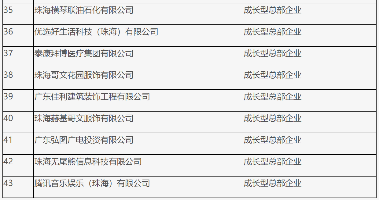 横琴科技资讯招聘信息(横琴科技资讯招聘信息网)下载