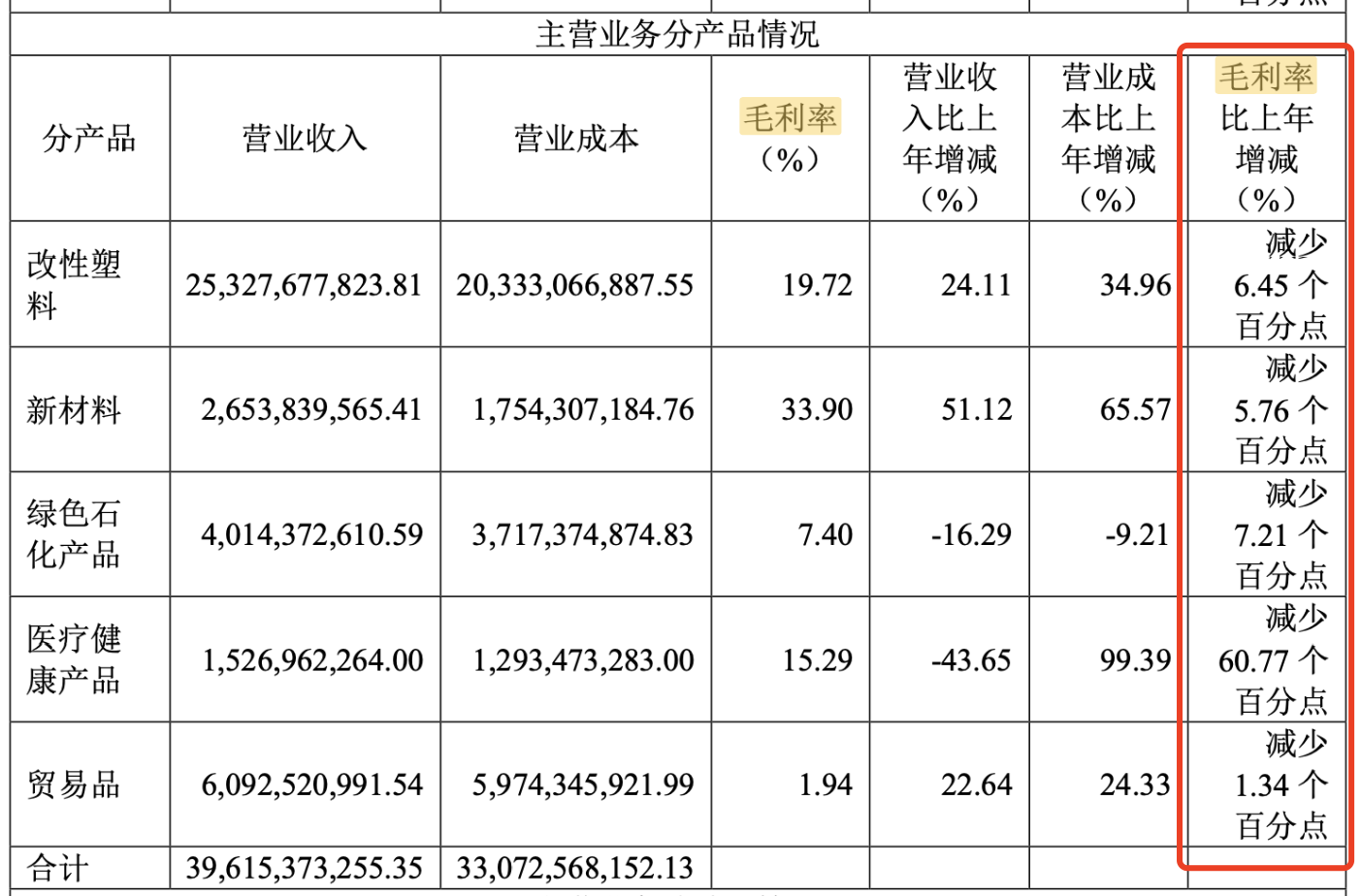 金发科技股票最新资讯(金发科技股票最新资讯新闻)下载