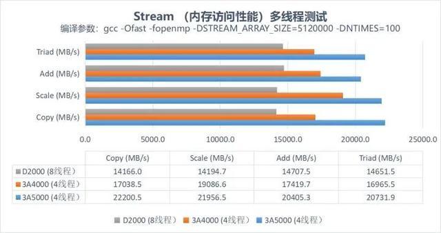 飞腾cpu振华科技最新资讯(振华科技000733股票股吧)下载