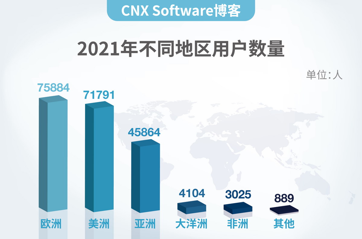 科技资讯自媒体名称(2020科技类自媒体排行)下载