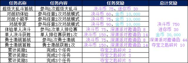 dnf手游后期攻略图(dnf手游玩什么职业好)下载