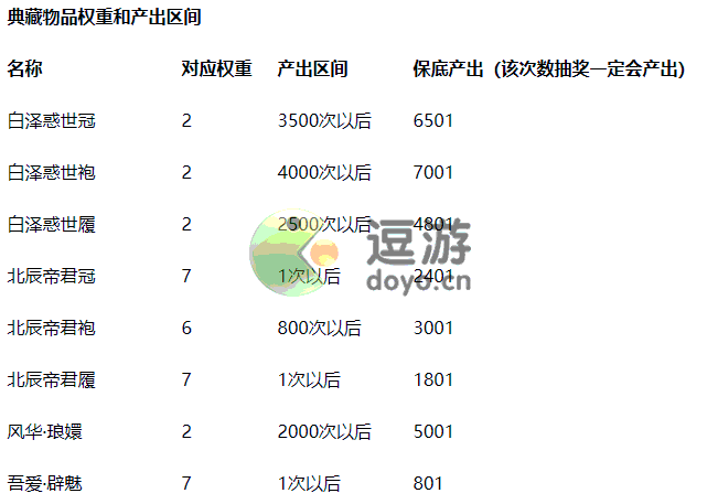 天刀手游时装选择攻略(天刀手游时装选择攻略最新)下载