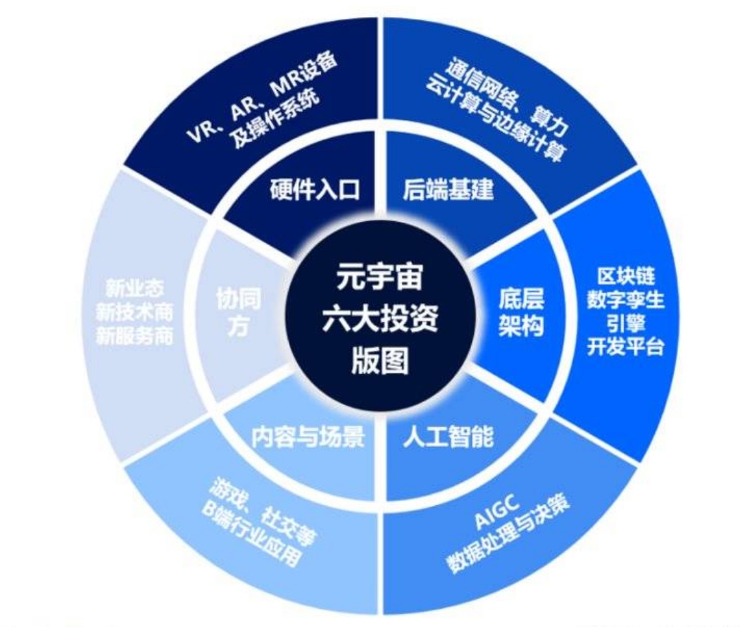 元宇宙技术是资讯科技吗的简单介绍