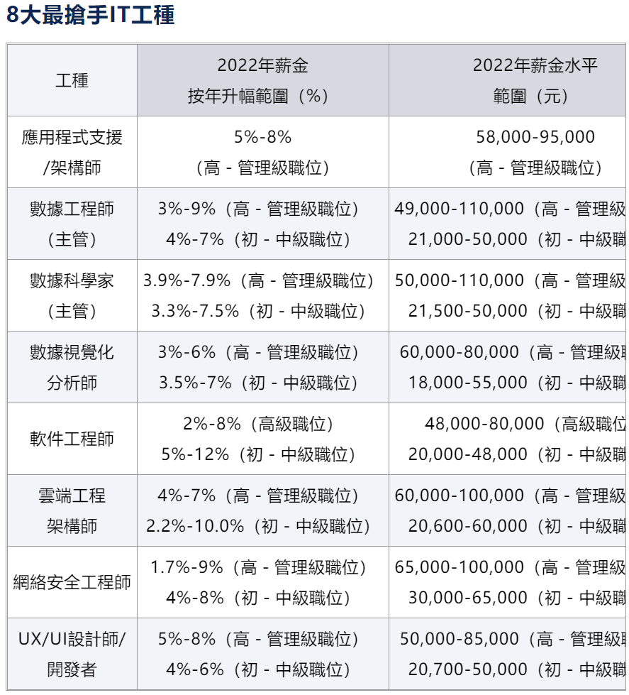 九龙仓资讯科技面试(九号科技公司面试难吗)下载