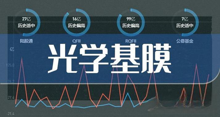 长阳科技最新资讯(688299长阳科技股吧)下载