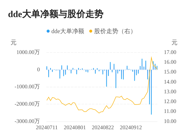 长阳科技最新资讯(688299长阳科技股吧)下载