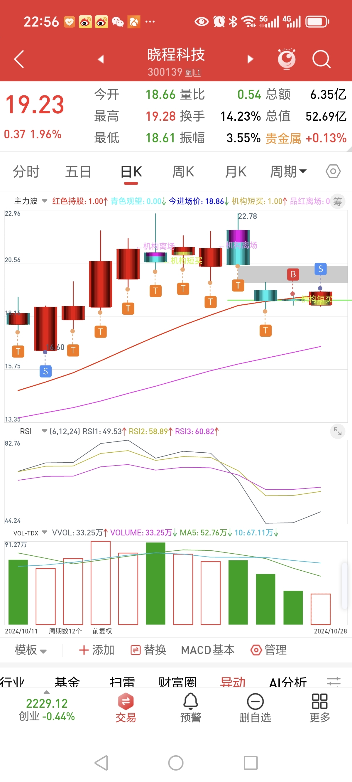 晓程科技最新资讯(晓程科技回应黄金大劫案)下载