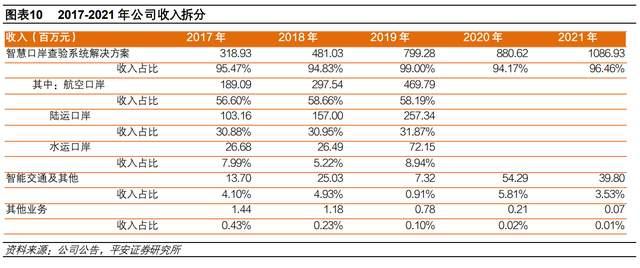 盛视科技的相关资讯(盛视科技的相关资讯是什么)下载