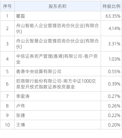 盛视科技的相关资讯(盛视科技的相关资讯是什么)下载