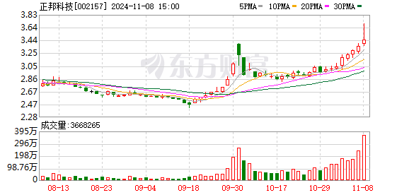 正邦科技资讯搜索(正邦科技互动交流平台)下载