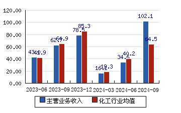 昊华科技最新资讯(昊华科技最新资讯消息)下载