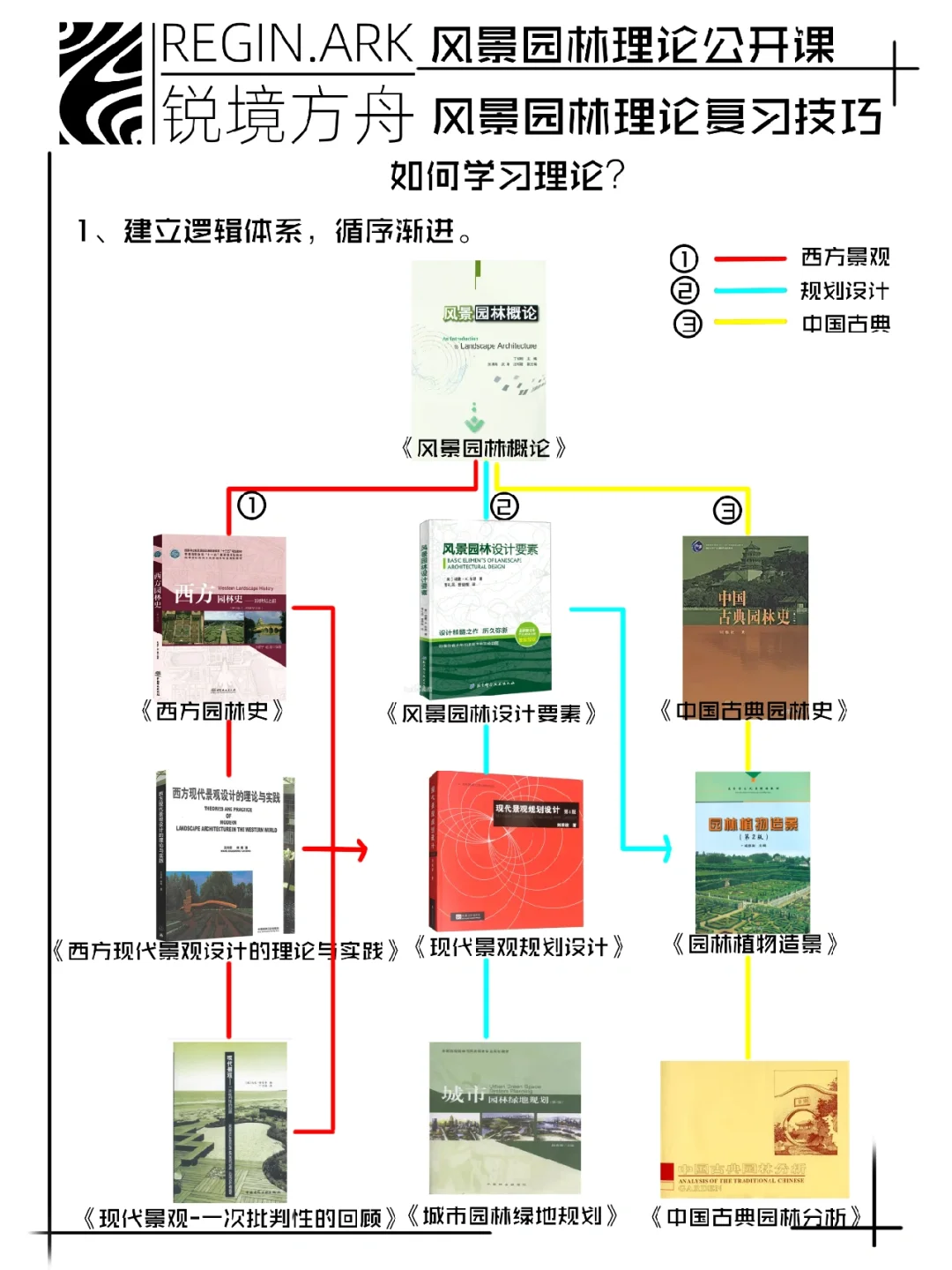 资讯科技概论数位时代新趋势的简单介绍